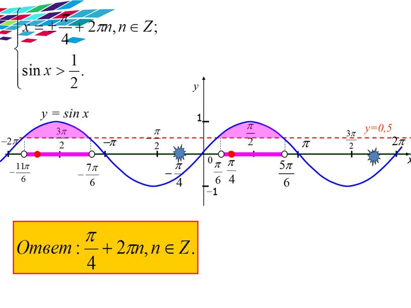 x y 1 0 −1 y=0,5 y = sin x