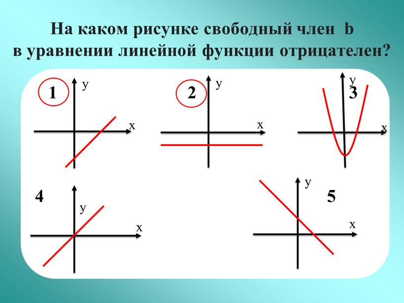 На каком рисунке свободный член b в уравнении линейной функции отрицателен? 1 2 3 4 5 х y x y x y x y x…