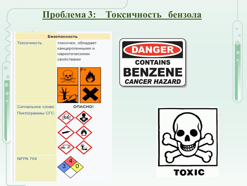 Проблема 3: Токсичность бензола