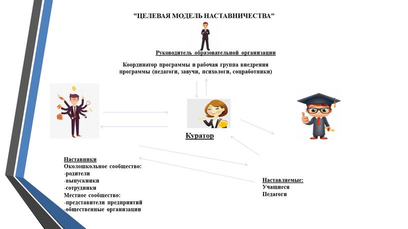 ЦЕЛЕВАЯ МОДЕЛЬ НАСТАВНИЧЕСТВА"