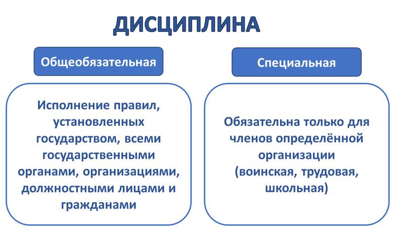 ДИСЦИПЛИНА Общеобязательная Специальная