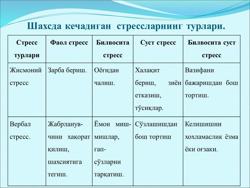 Шахсда кечадиган стрессларнинг турлари