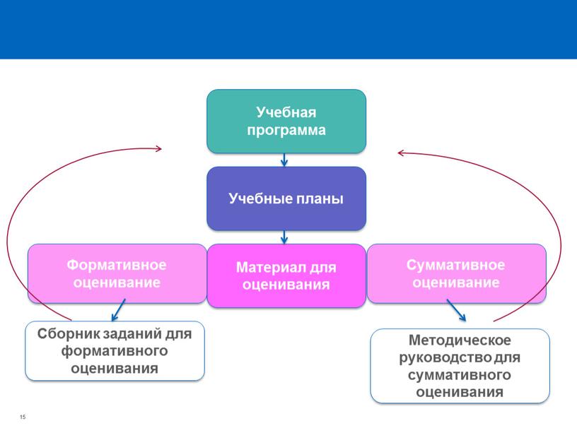 Учебная программа Учебные планы