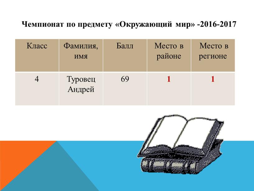 Чемпионат по предмету «Окружающий мир» -2016-2017