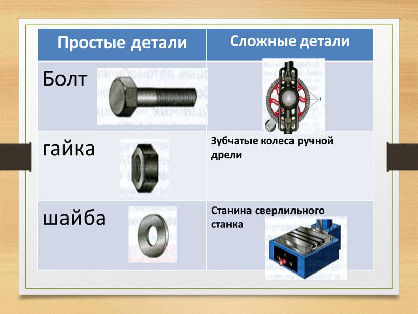 Простые детали Сложные детали Болт гайка