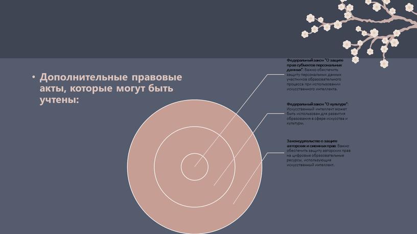 Дополнительные правовые акты, которые могут быть учтены: