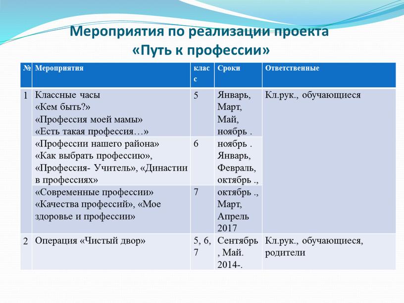 Мероприятия по реализации проекта «Путь к профессии» №