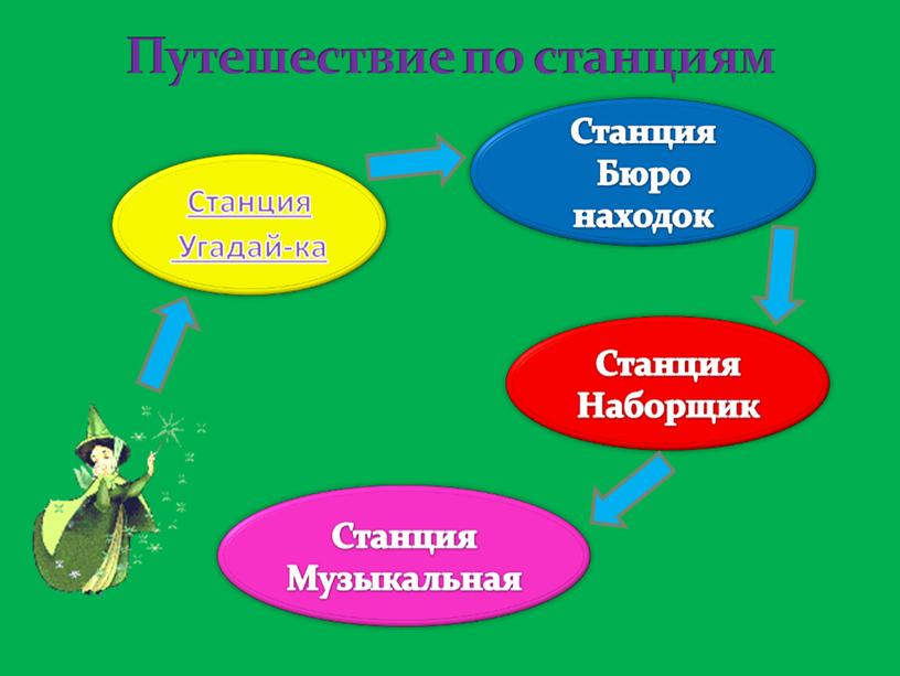 Викторина по сказкам Шарля Перро