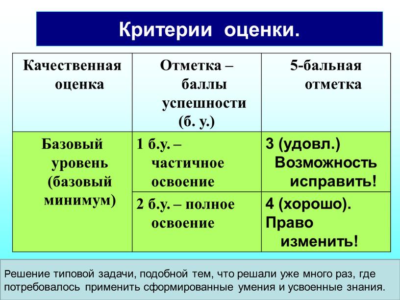 Критерии оценки. Качественная оценка