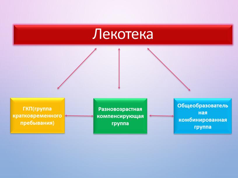 Лекотека ГКП(группа кратковременного пребывания)