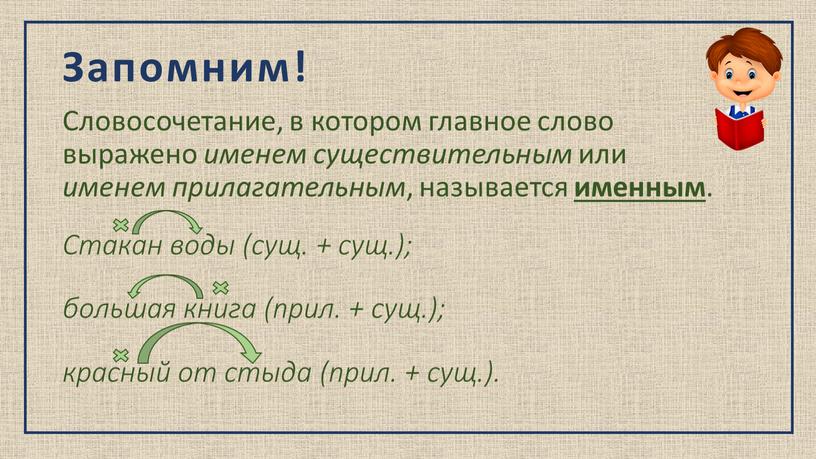 Запомним! Словосочетание, в котором главное слово выражено именем существительным или именем прилагательным , называется именным