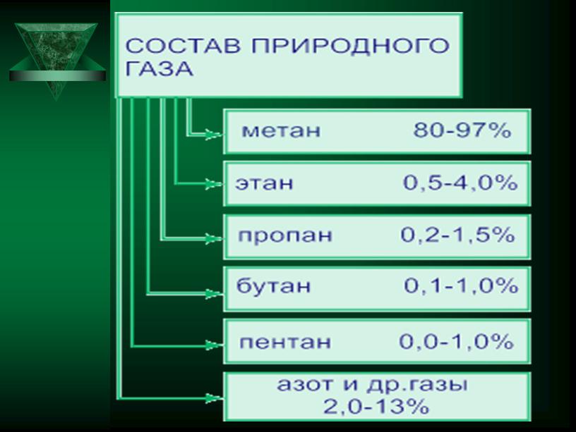 Презентация на тему: "Природные источники углеводородов"