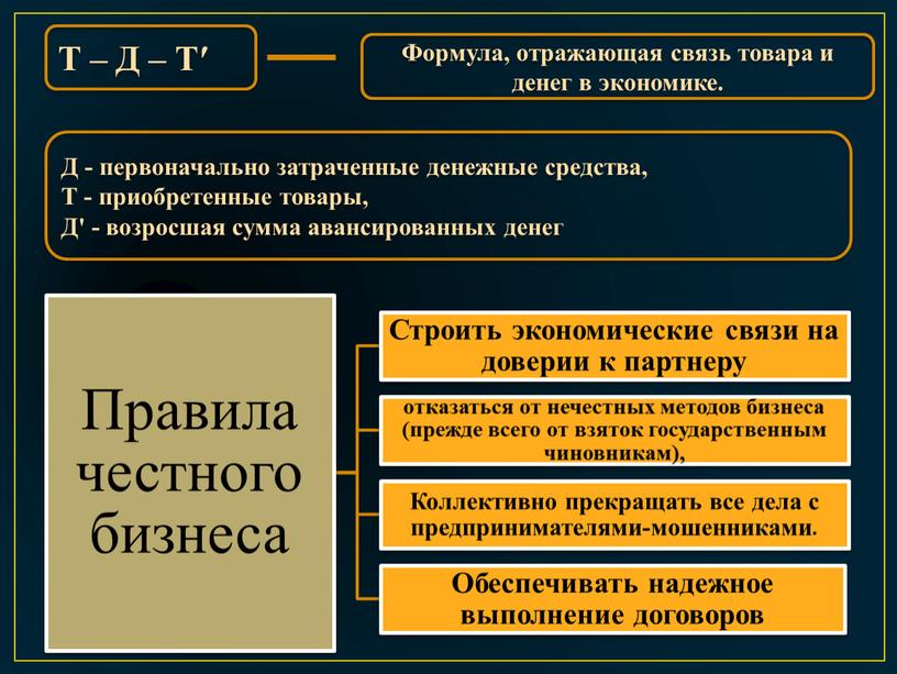 Т – Д – Тʹ Формула, отражающая связь товара и денег в экономике