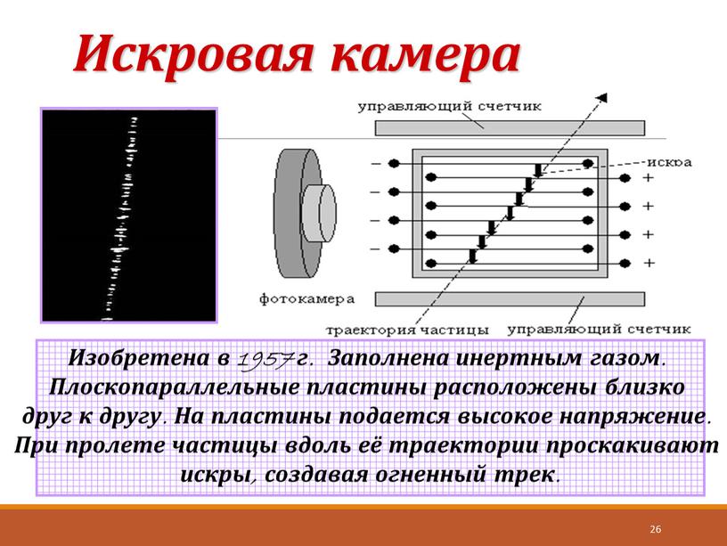 Искровая камера 26 Изобретена в 1957 г