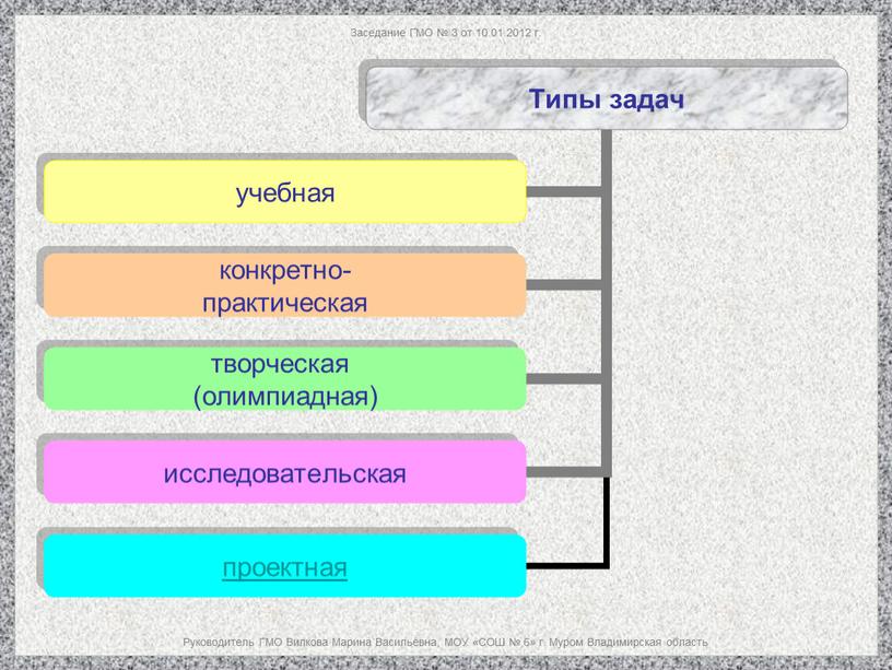 Заседание ГМО № 3 от 10.01.2012 г