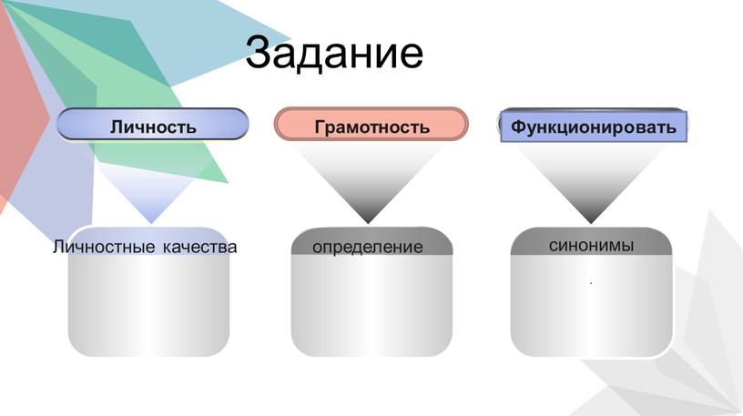 Задание Личностные качества определение синонимы