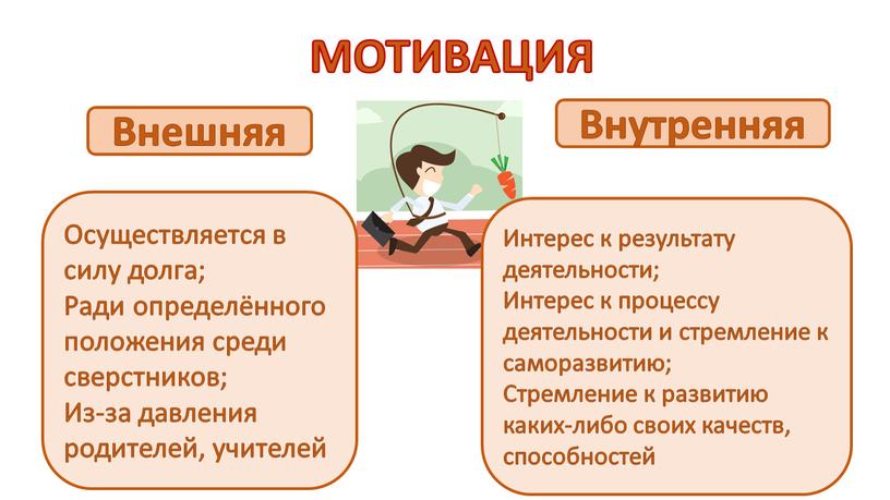 МОТИВАЦИЯ Внешняя Внутренняя Интерес к результату деятельности;