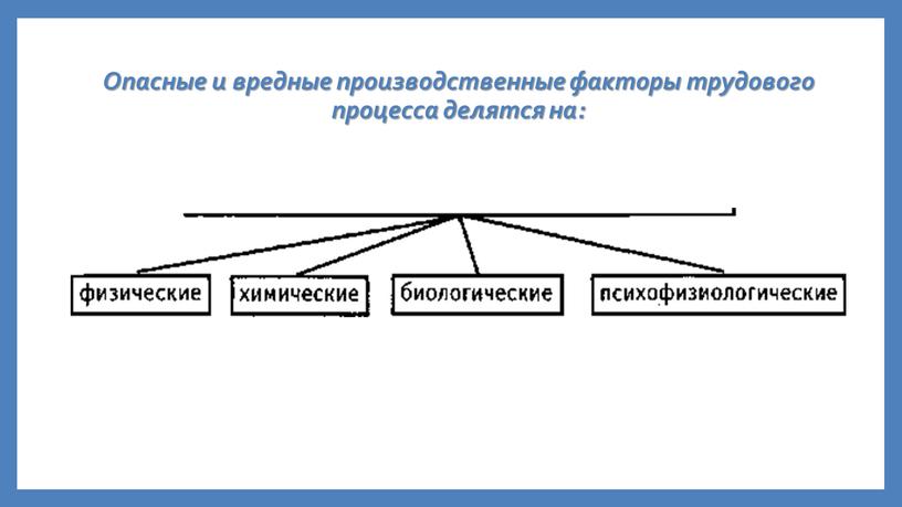 Опасные и вредные производственные факторы трудового процесса делятся на: