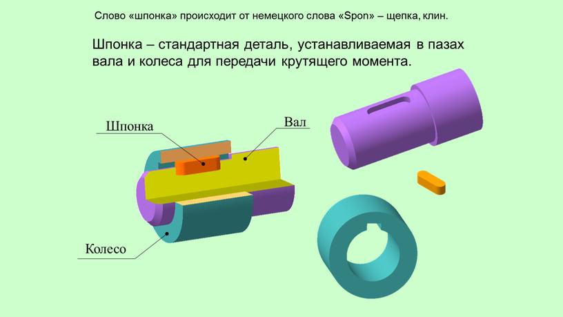 Шпонка Вал Колесо Шпонка – стандартная деталь, устанавливаемая в пазах вала и колеса для передачи крутящего момента