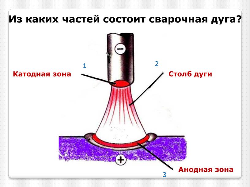 Из каких частей состоит сварочная дуга?