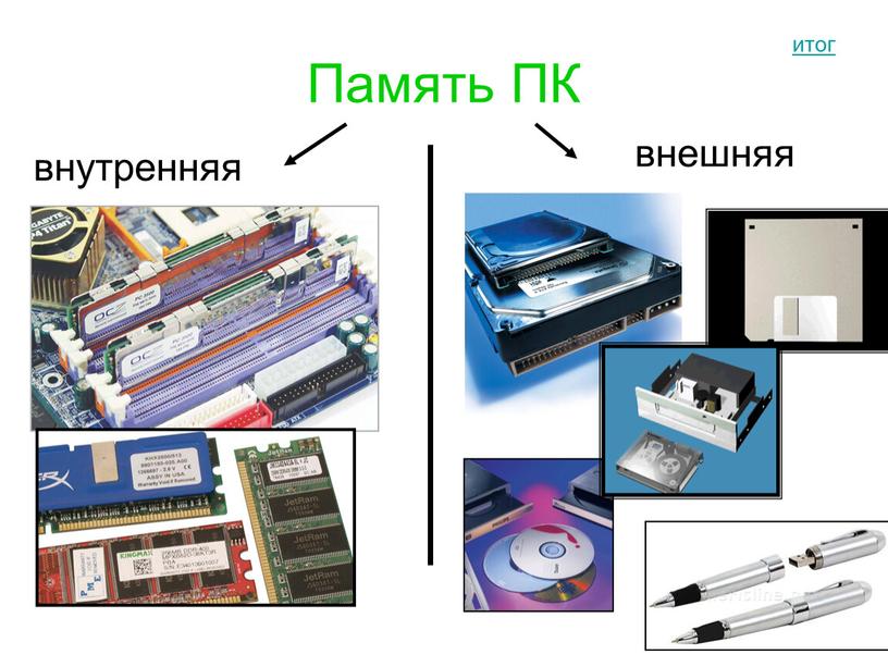 Память ПК внутренняя внешняя итог