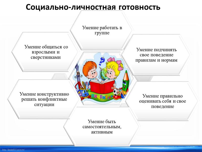 Социально-личностная готовность