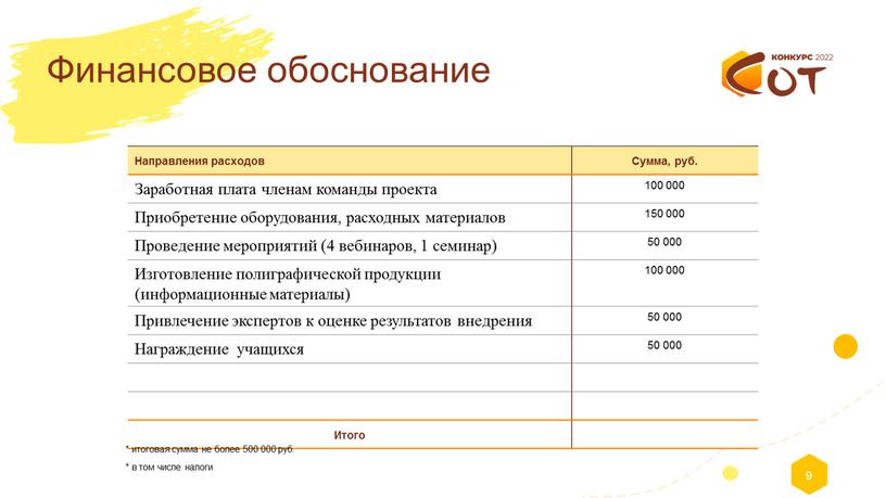 Направления расходов Сумма, руб