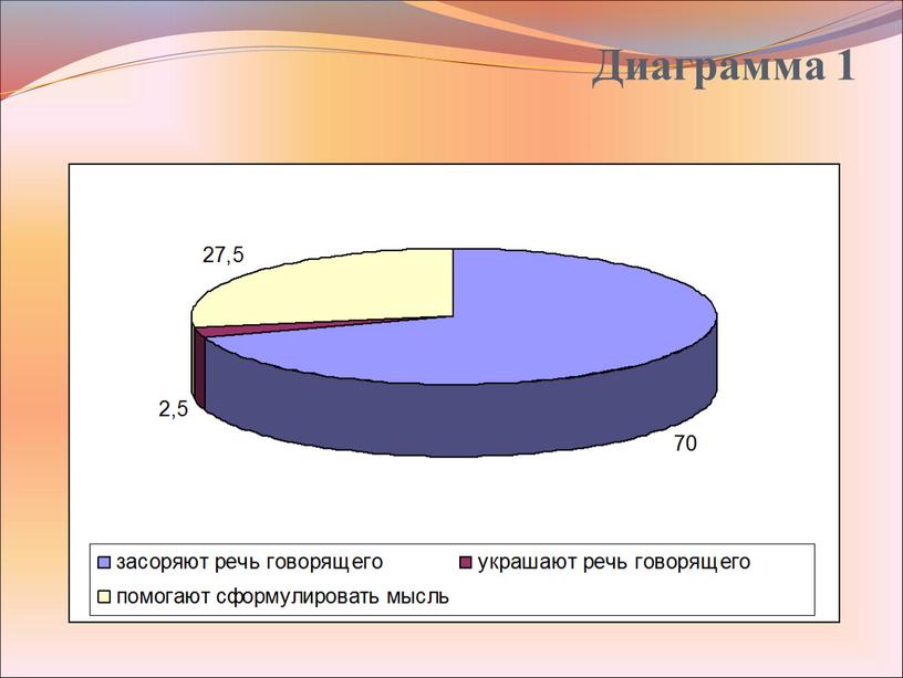 Диаграмма 1