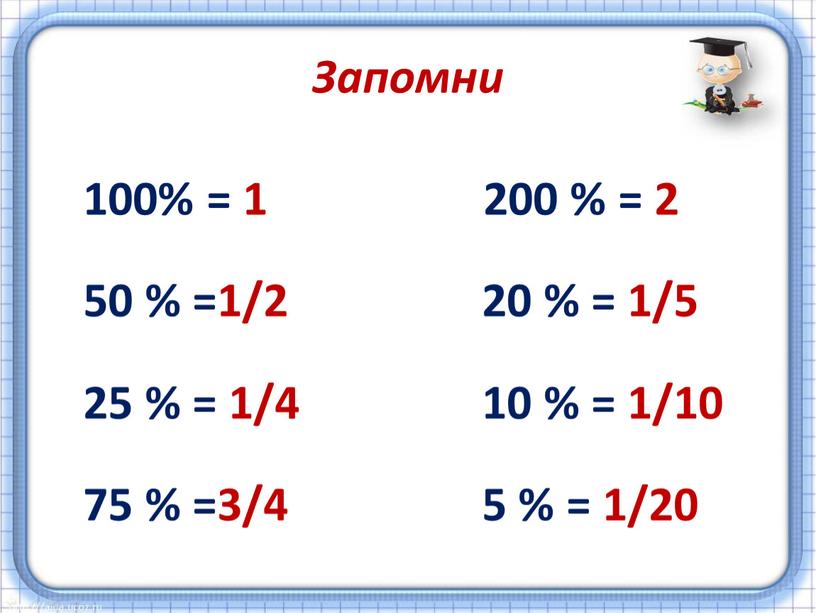 Запомни 100% = 1 200 % = 2 50 % =1/2 20 % = 1/5 25 % = 1/4 10 % = 1/10 75 %…