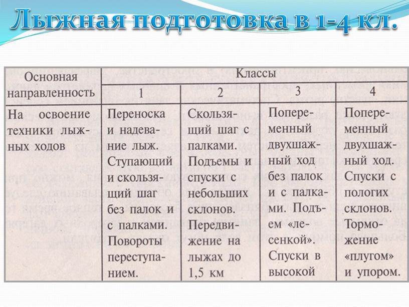 Лыжная подготовка в 1-4 кл.