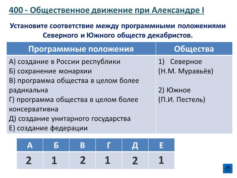 Общественное движение при Александре