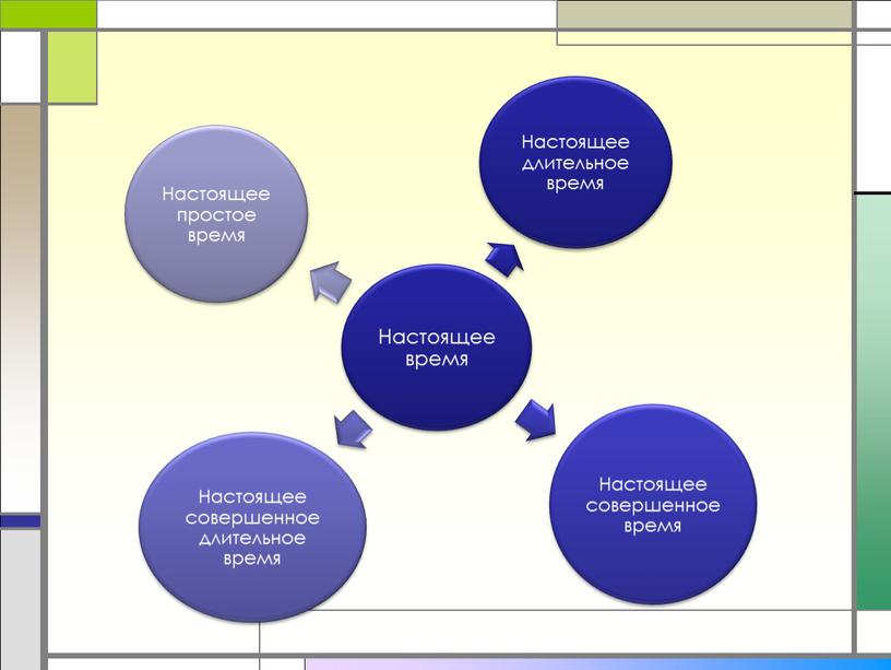 Презентация по английскому языку