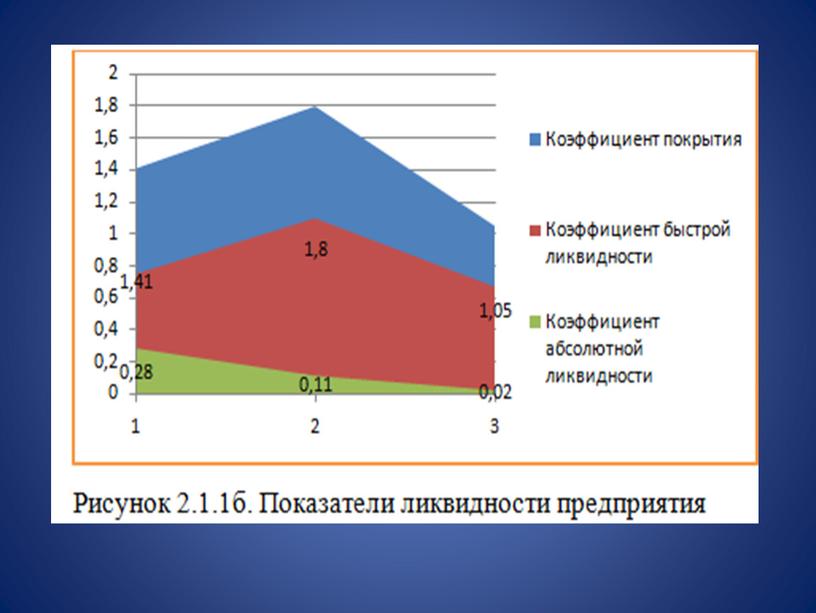 Курсовая работа на тему: Анализ движения денежных средств на предприятии и эффективность их использования