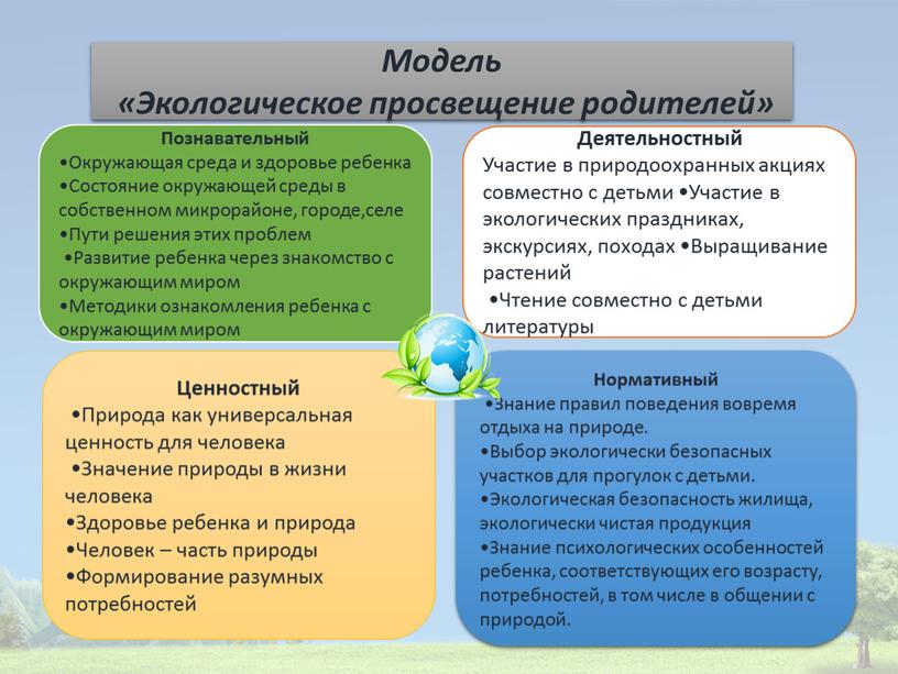 Познавательный •Окружающая среда и здоровье ребенка •Состояние окружающей среды в собственном микрорайоне, городе,селе •Пути решения этих проблем •Развитие ребенка через знакомство с окружающим миром •Методики…