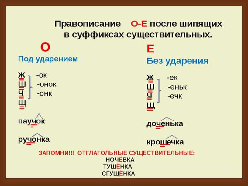 Презентация  Правописание имен существительных