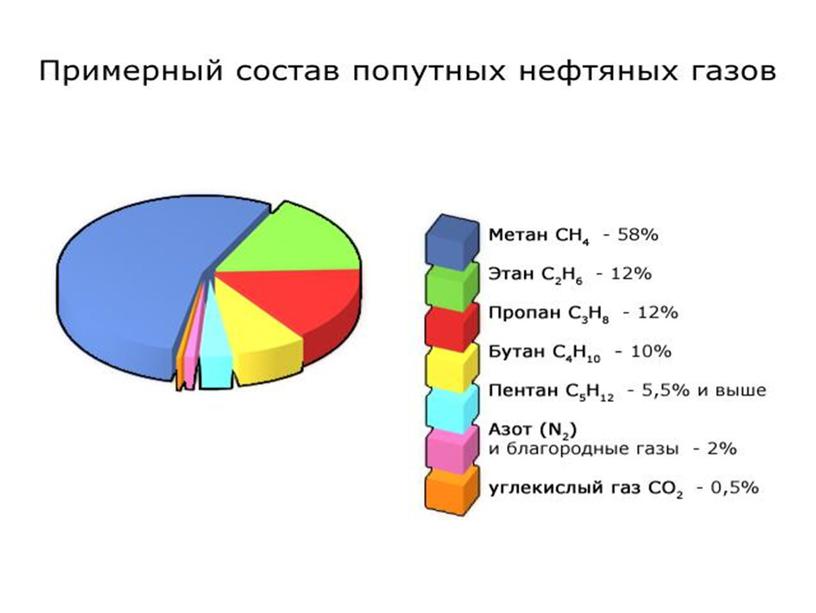 Презентация "Природные  источники углеводородов"