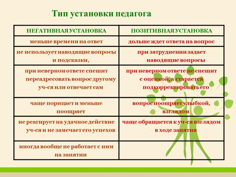 Тип установки педагога НЕГАТИВНАЯ