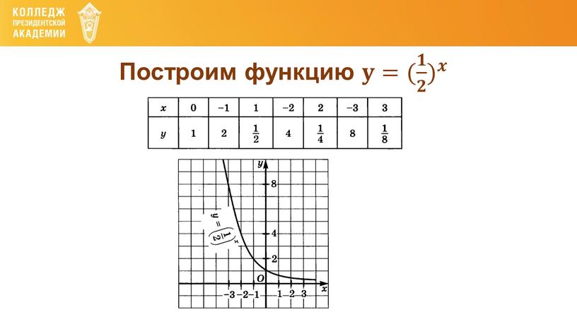 Построим функцию 𝐲𝐲= ( 𝟏 𝟐 ) 𝒙 ( 𝟏 𝟐 𝟏𝟏 𝟏 𝟐 𝟐𝟐 𝟏 𝟐 ) ( 𝟏 𝟐 ) 𝒙 𝒙𝒙 (…