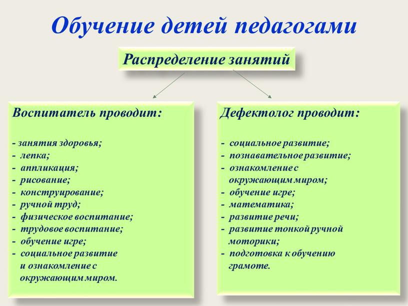 Обучение детей педагогами Распределение занятий