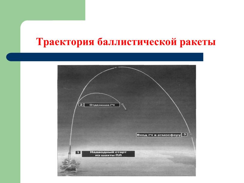 Траектория баллистической ракеты