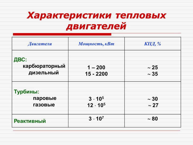 Характеристики тепловых двигателей