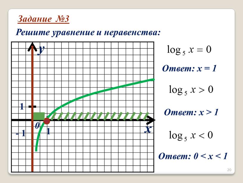 Задание №3 Решите уравнение и неравенства: x y 0 1 1 - 1