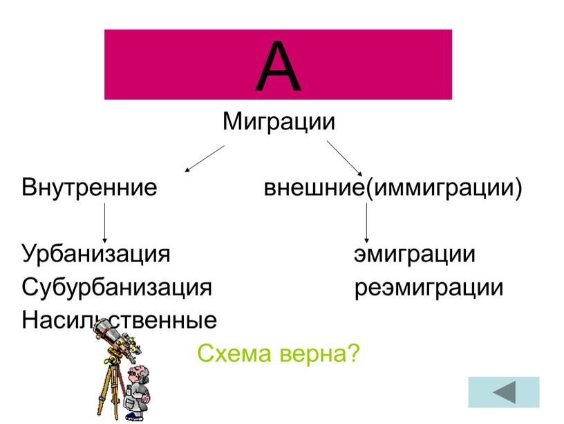 А Миграции Внутренние внешние(иммиграции)