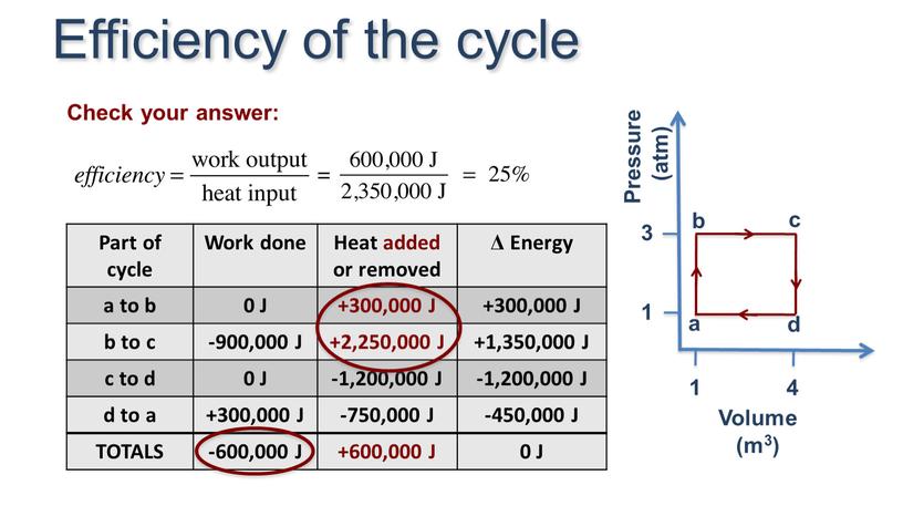 Part of cycle Work done Heat added or removed Δ