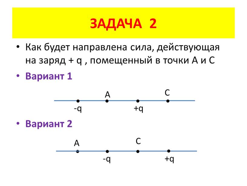 ЗАДАЧА 2 Как будет направлена сила, действующая на заряд + q , помещенный в точки