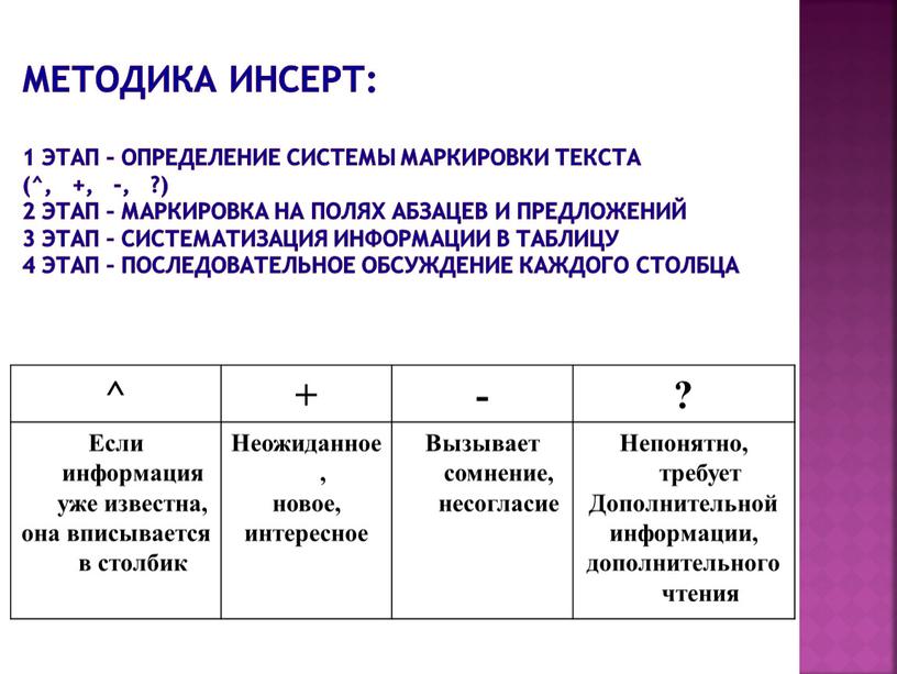 Методика Инсерт: 1 этап – определение системы маркировки текста (^, +, -, ?) 2 этап – маркировка на полях абзацев и предложений 3 этап –…