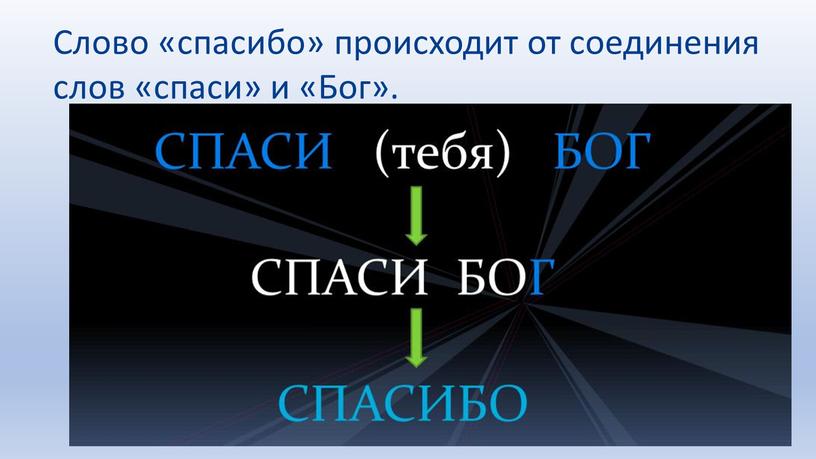 Слово «спасибо» происходит от соединения слов «спаси» и «Бог»