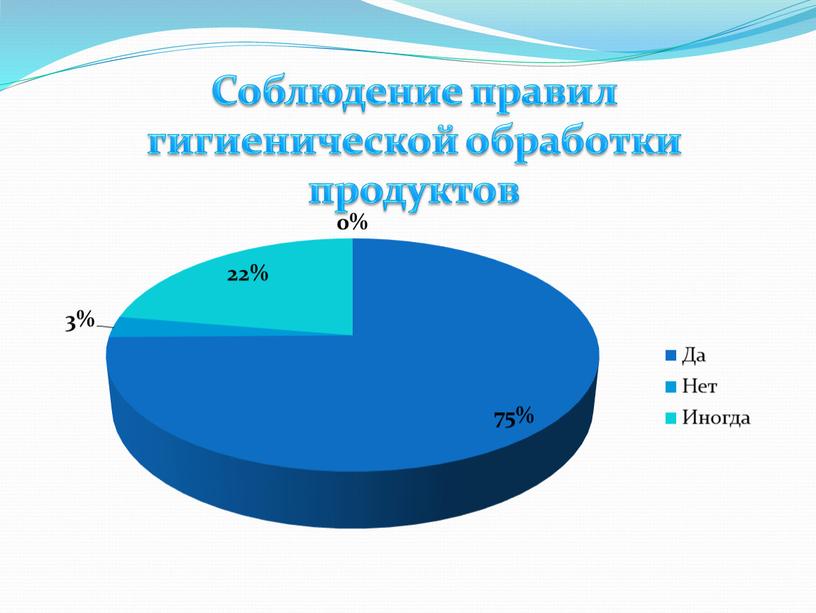 Соблюдение правил гигиенической обработки продуктов