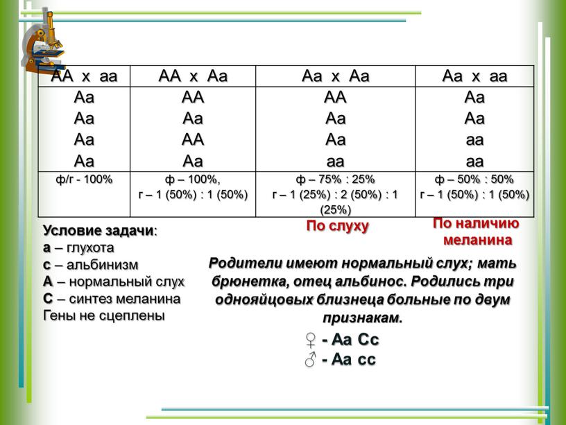 АА х аа АА х Аа Аа х Аа Аа х аа