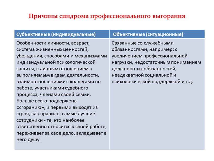 Причины синдрома профессионального выгорания